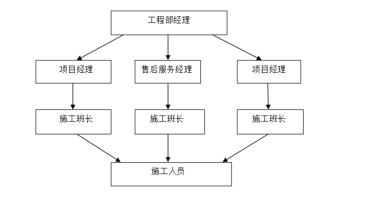 工作流程(图2)